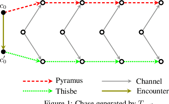 Figure 1 for Conservative Extensions for Existential Rules