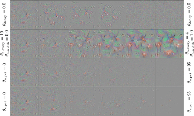 Figure 4 for Understanding Neural Networks Through Deep Visualization