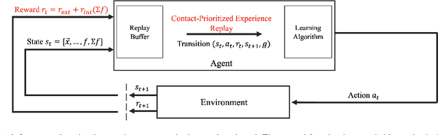 Figure 3 for Improved Learning of Robot Manipulation Tasks via Tactile Intrinsic Motivation