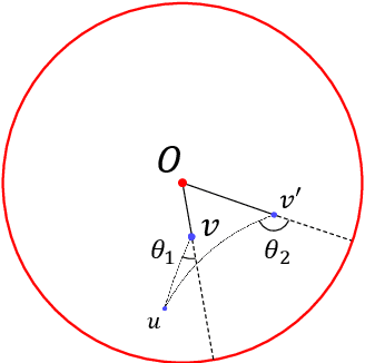 Figure 3 for Extracting Event Temporal Relations via Hyperbolic Geometry