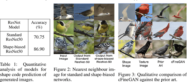 Figure 2 for cFineGAN: Unsupervised multi-conditional fine-grained image generation