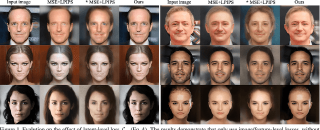 Figure 1 for Collaborative Learning for Faster StyleGAN Embedding