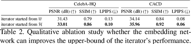 Figure 4 for Collaborative Learning for Faster StyleGAN Embedding