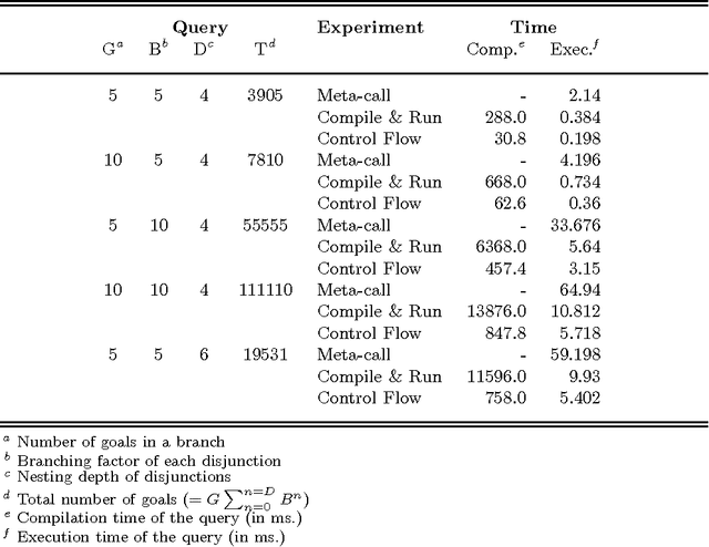 Figure 2 for Fast Frequent Querying with Lazy Control Flow Compilation