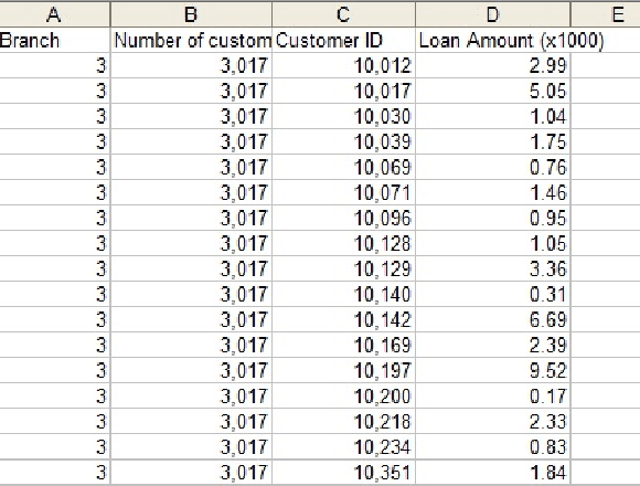 Figure 4 for Learning measures of semi-additive behaviour