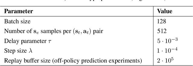 Figure 2 for $γ$-Models: Generative Temporal Difference Learning for Infinite-Horizon Prediction