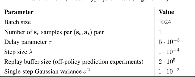 Figure 4 for $γ$-Models: Generative Temporal Difference Learning for Infinite-Horizon Prediction