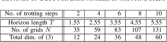 Figure 4 for Efficient Riccati recursion for optimal control problems with pure-state equality constraints