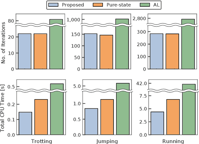 Figure 3 for Efficient Riccati recursion for optimal control problems with pure-state equality constraints