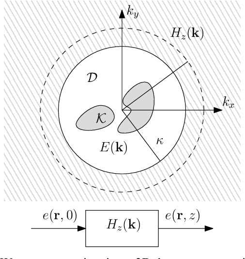 Figure 1 for Nyquist-Sampling and Degrees of Freedom of Electromagnetic Fields