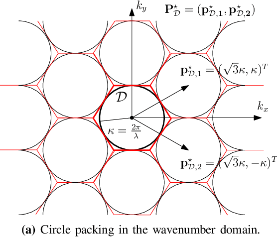 Figure 3 for Nyquist-Sampling and Degrees of Freedom of Electromagnetic Fields