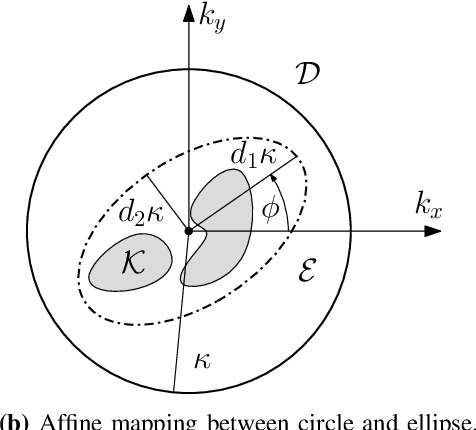 Figure 4 for Nyquist-Sampling and Degrees of Freedom of Electromagnetic Fields