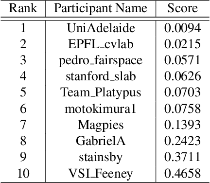 Figure 4 for Satellite Pose Estimation with Deep Landmark Regression and Nonlinear Pose Refinement