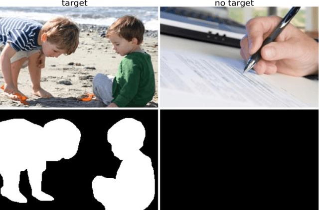 Figure 1 for Early Salient Region Selection Does Not Drive Rapid Visual Categorization