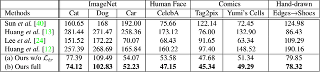 Figure 1 for Reference-Based Sketch Image Colorization using Augmented-Self Reference and Dense Semantic Correspondence