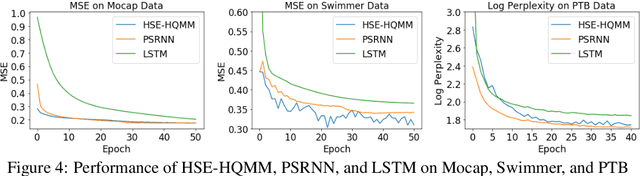 Figure 2 for Learning and Inference in Hilbert Space with Quantum Graphical Models