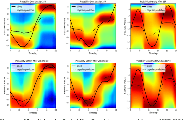 Figure 3 for Learning and Inference in Hilbert Space with Quantum Graphical Models