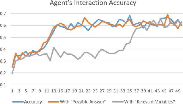 Figure 3 for e-QRAQ: A Multi-turn Reasoning Dataset and Simulator with Explanations