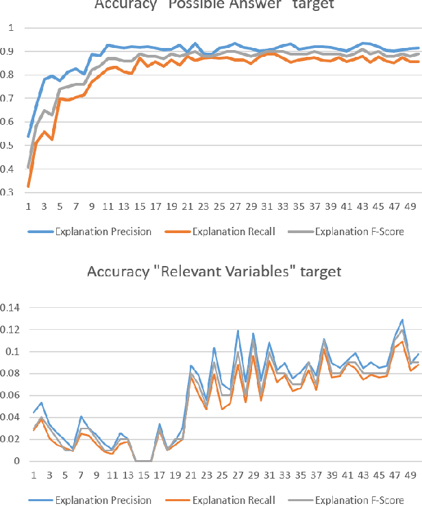 Figure 4 for e-QRAQ: A Multi-turn Reasoning Dataset and Simulator with Explanations