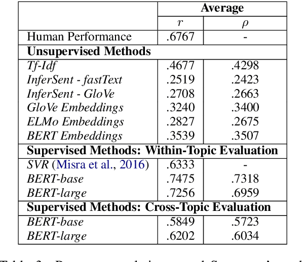 Figure 3 for Classification and Clustering of Arguments with Contextualized Word Embeddings