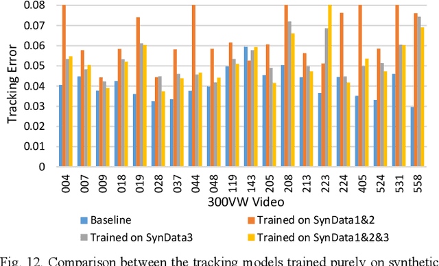 Figure 3 for Real-time 3D Facial Tracking via Cascaded Compositional Learning