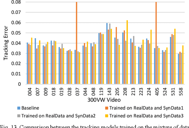 Figure 4 for Real-time 3D Facial Tracking via Cascaded Compositional Learning