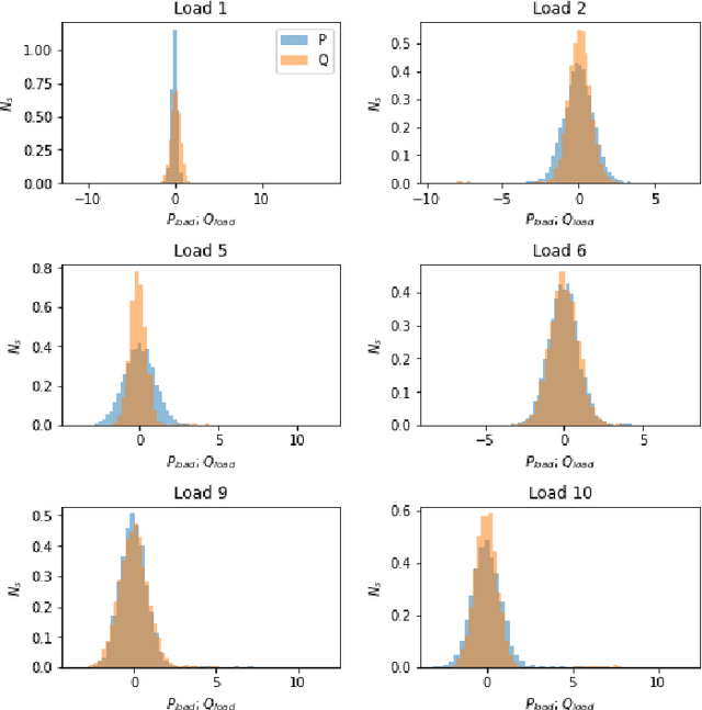 Figure 2 for Multi-fidelity power flow solver