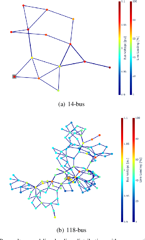 Figure 3 for Multi-fidelity power flow solver