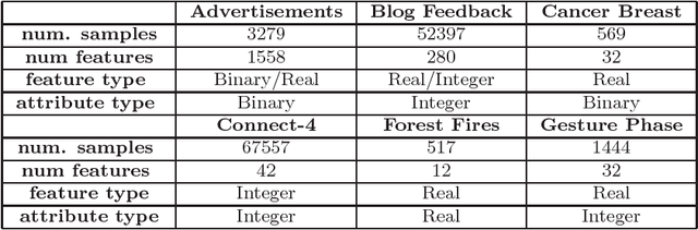 Figure 2 for A Cross-Entropy-based Method to Perform Information-based Feature Selection