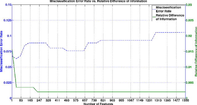 Figure 4 for A Cross-Entropy-based Method to Perform Information-based Feature Selection