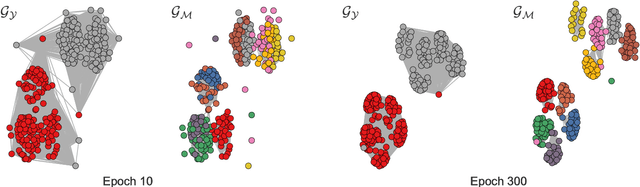 Figure 4 for Auto-clustering Output Layer: Automatic Learning of Latent Annotations in Neural Networks