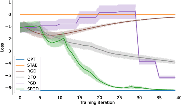 Figure 2 for How to Learn when Data Gradually Reacts to Your Model