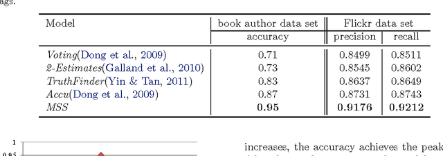Figure 4 for Learning from Collective Intelligence in Groups