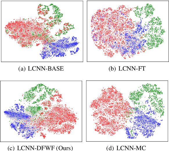 Figure 4 for Continual Learning for Fake Audio Detection