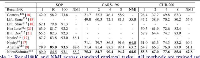 Figure 2 for Making Classification Competitive for Deep Metric Learning