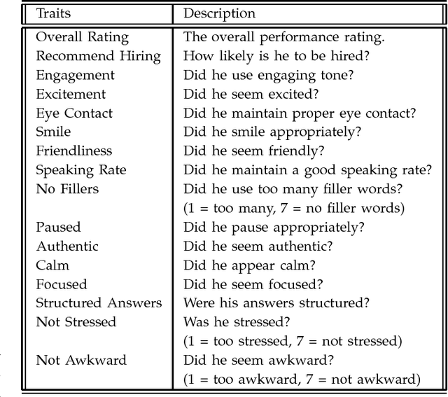 Figure 2 for Automated Analysis and Prediction of Job Interview Performance