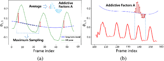 Figure 3 for Zoom in to the details of human-centric videos