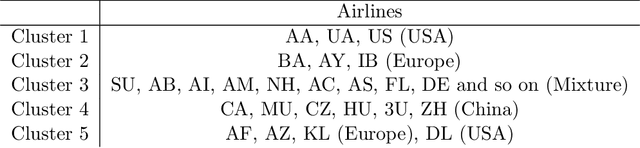 Figure 2 for Exact Clustering in Tensor Block Model: Statistical Optimality and Computational Limit