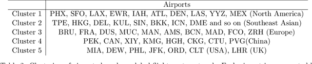 Figure 4 for Exact Clustering in Tensor Block Model: Statistical Optimality and Computational Limit