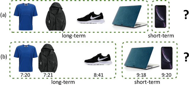 Figure 1 for Modeling Long-Term and Short-Term Interests with Parallel Attentions for Session-based Recommendation