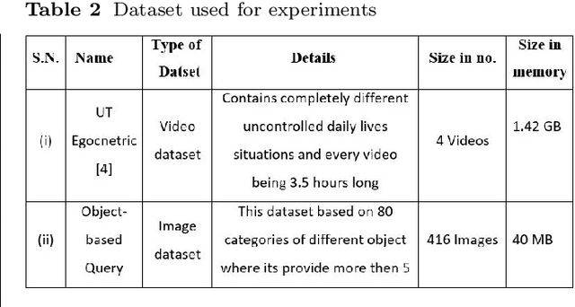 Figure 3 for Image Conditioned Keyframe-Based Video Summarization Using Object Detection