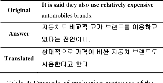 Figure 4 for Grammar Accuracy Evaluation (GAE): Quantifiable Intrinsic Evaluation of Machine Translation Models