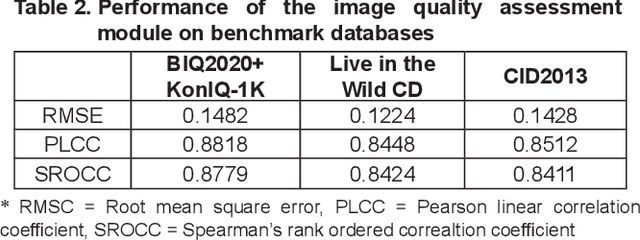 Figure 2 for Image Quality Assessment for Foliar Disease Identification (AgroPath)