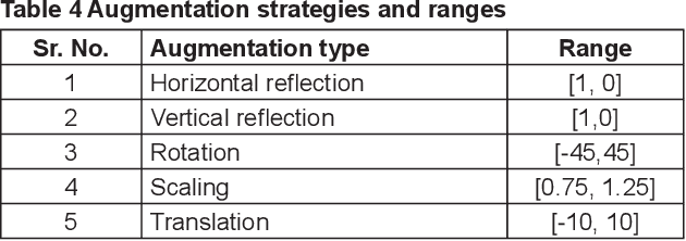 Figure 4 for Image Quality Assessment for Foliar Disease Identification (AgroPath)