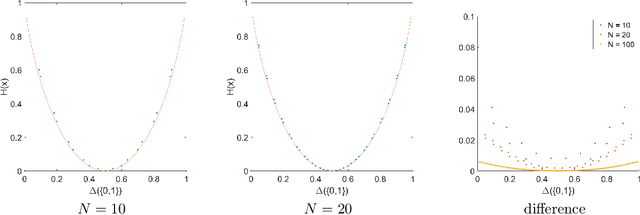 Figure 3 for Optimal Scoring Rule Design