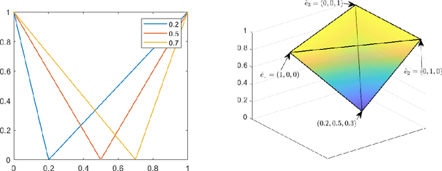Figure 1 for Optimal Scoring Rule Design