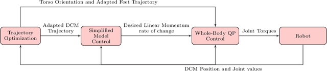 Figure 2 for Online DCM Trajectory Generation for Push Recovery of Torque-Controlled Humanoid Robots