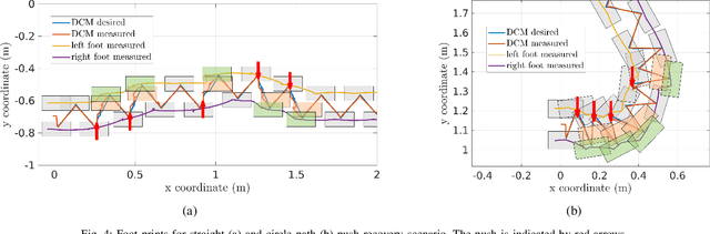 Figure 4 for Online DCM Trajectory Generation for Push Recovery of Torque-Controlled Humanoid Robots