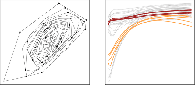 Figure 1 for Statistical Depth Meets Machine Learning: Kernel Mean Embeddings and Depth in Functional Data Analysis