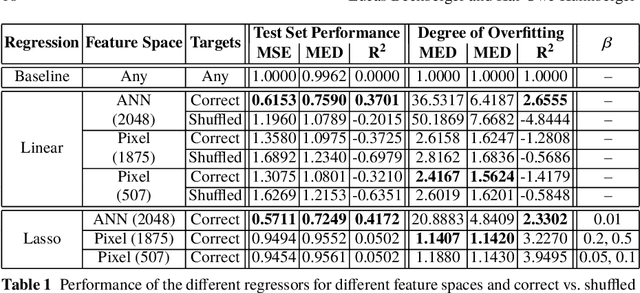 Figure 2 for Generalizing Psychological Similarity Spaces to Unseen Stimuli